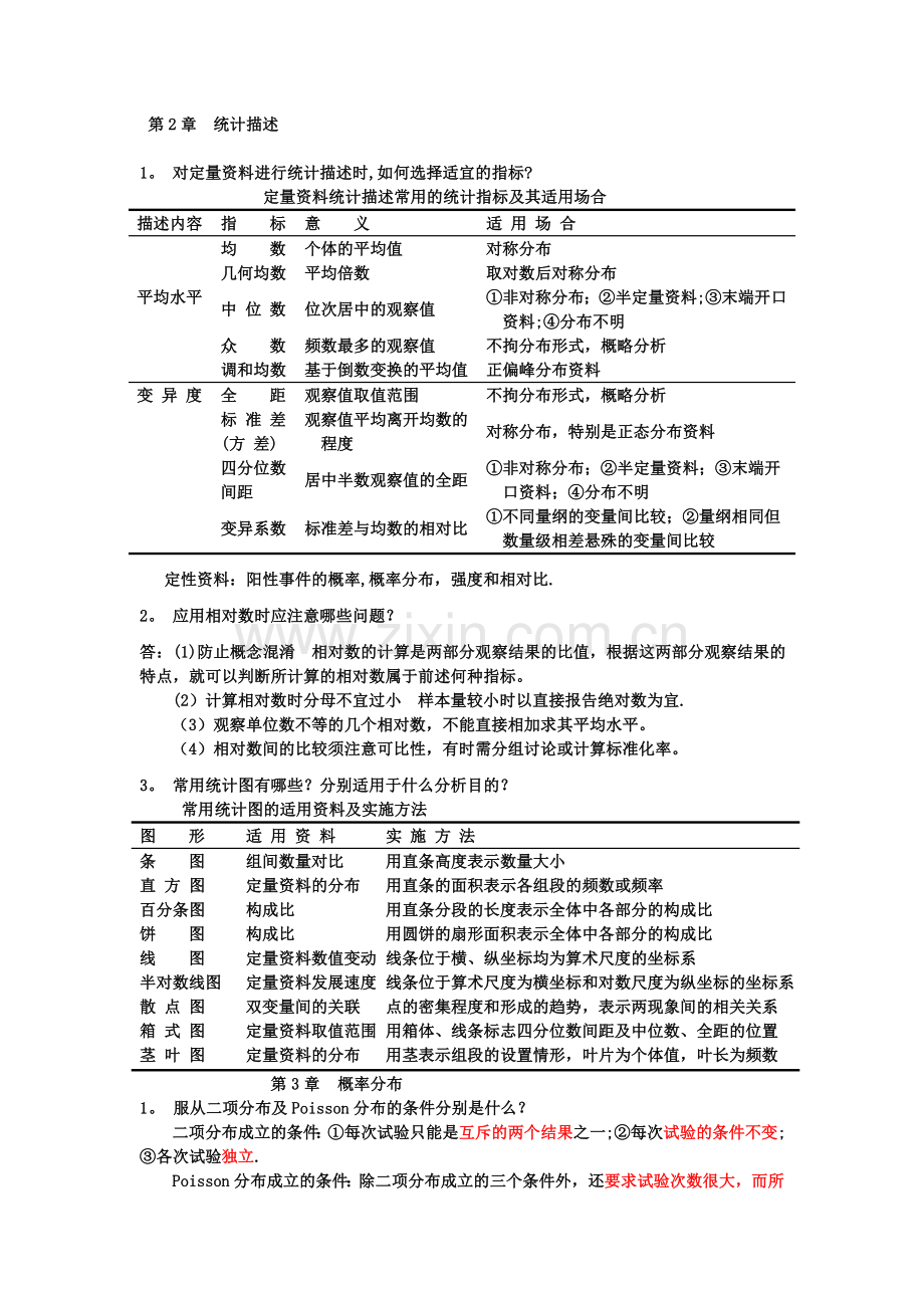 硕士医学统计学知识点总结.doc_第1页