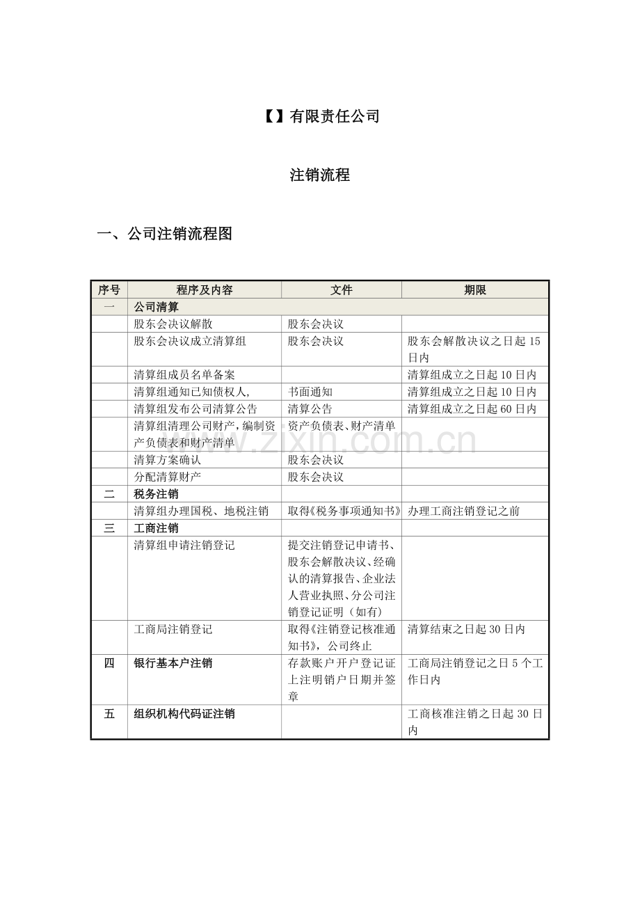 有限责任公司注销流程.doc_第1页