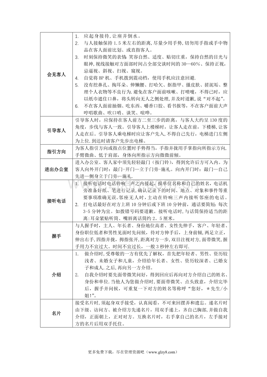 万科公司员工礼仪礼节手册.doc_第3页