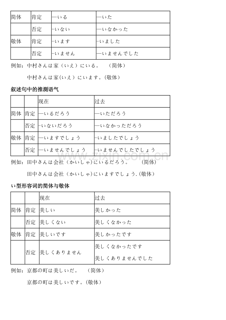 日语中简体与敬体总结.doc_第2页