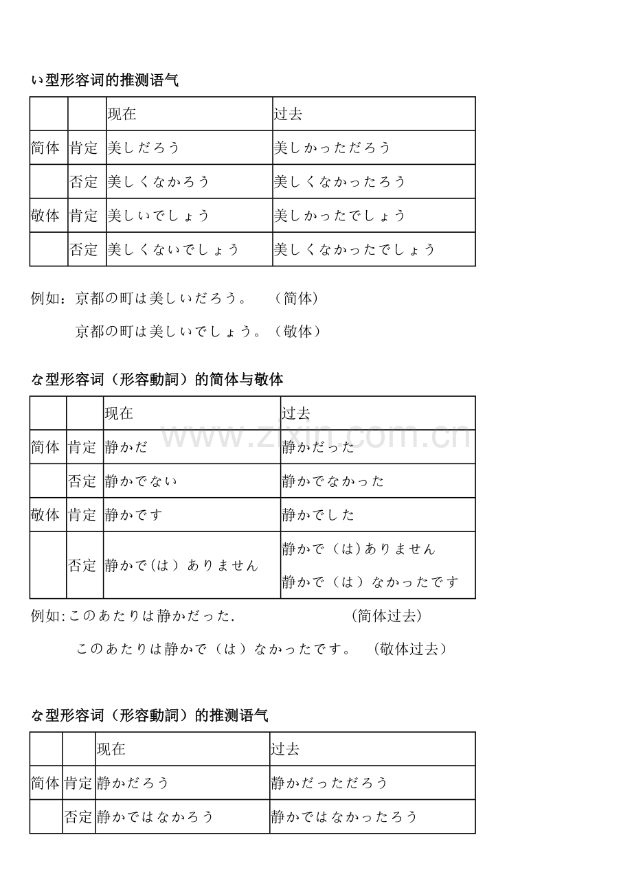 日语中简体与敬体总结.doc_第3页