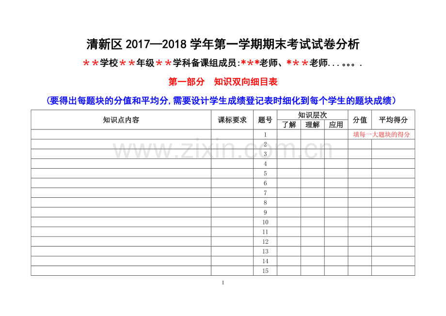 期末试卷分析模板.doc_第1页