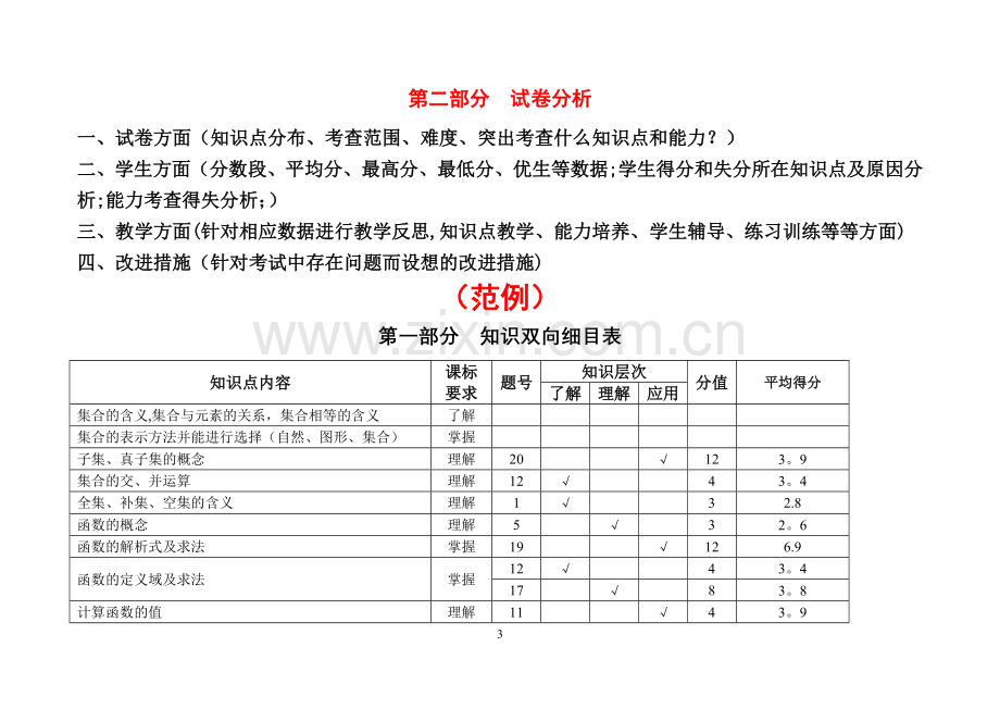 期末试卷分析模板.doc_第3页