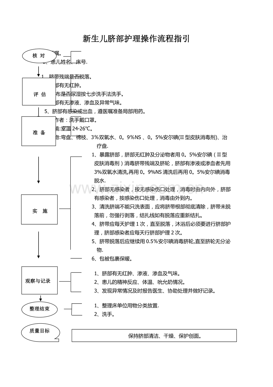 新生儿脐部护理操作流程指引.doc_第1页