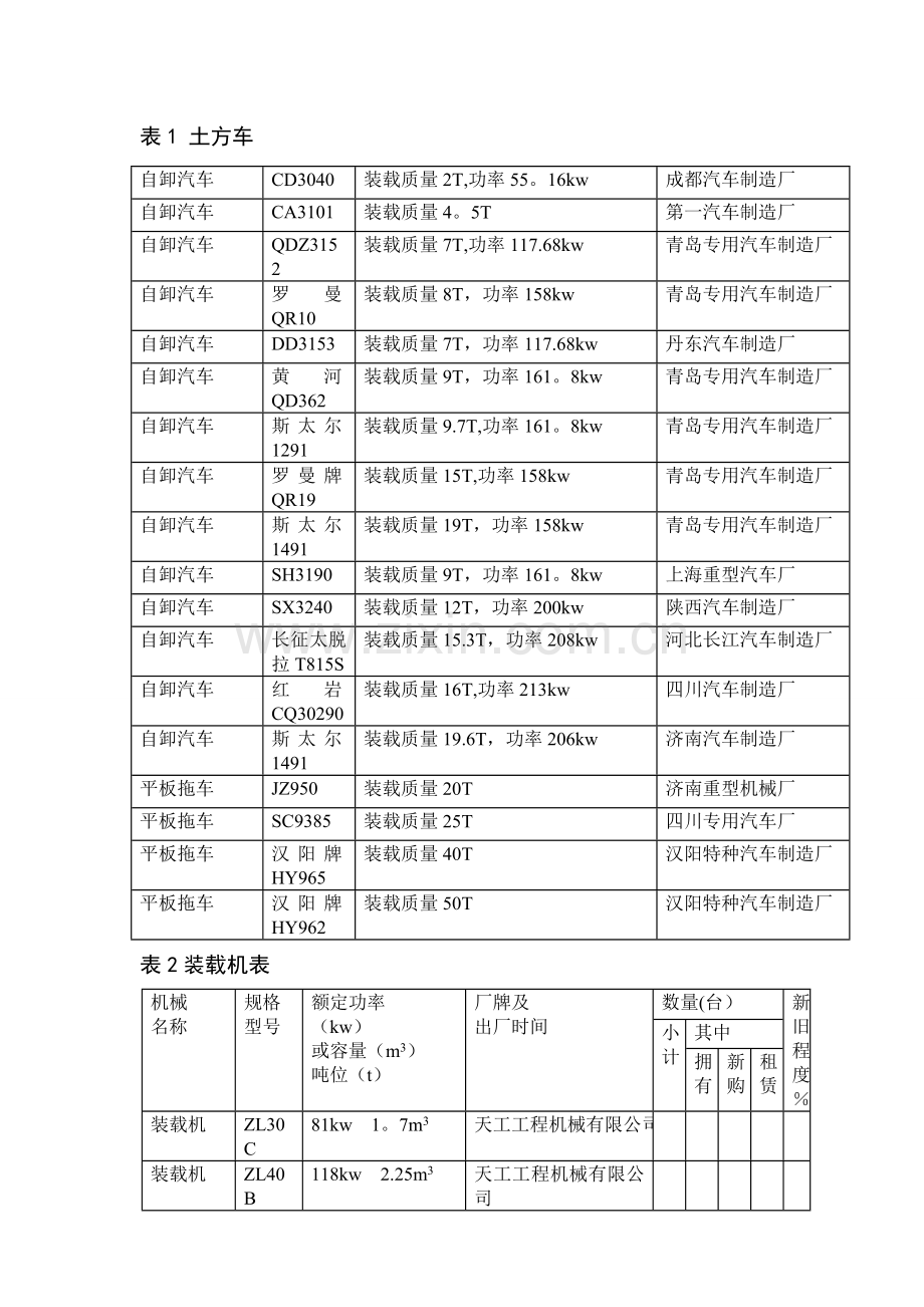 工程机械设备清单.doc_第1页