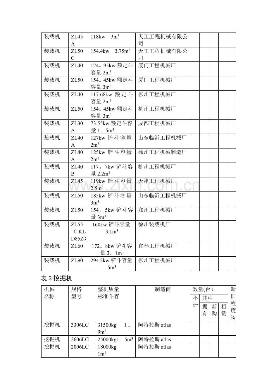 工程机械设备清单.doc_第2页