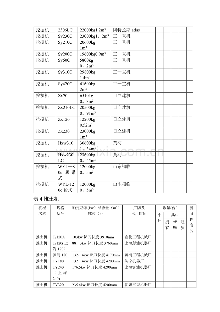 工程机械设备清单.doc_第3页