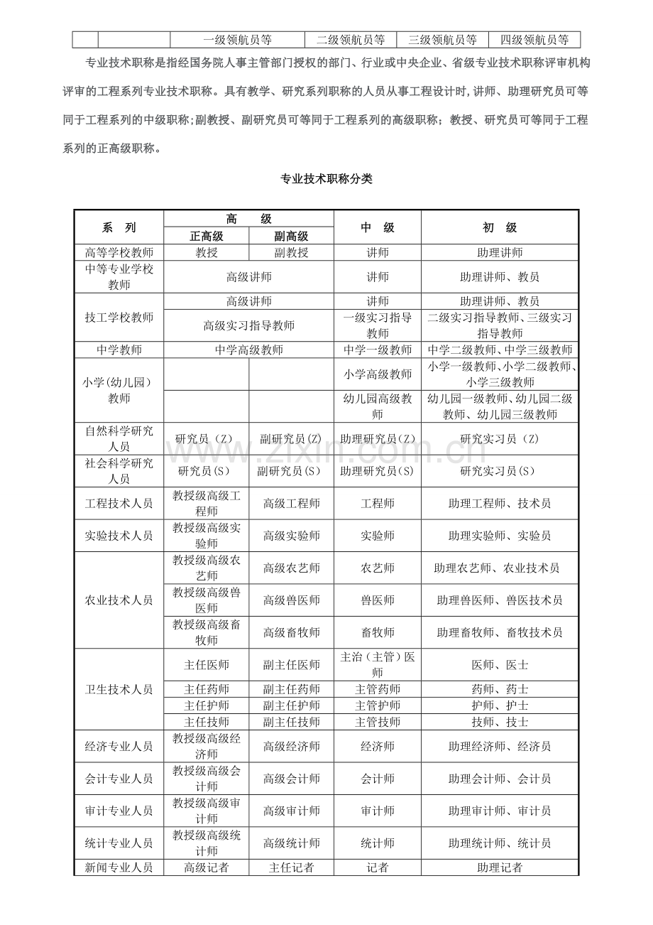 专业技术职称等级分类.docx_第2页