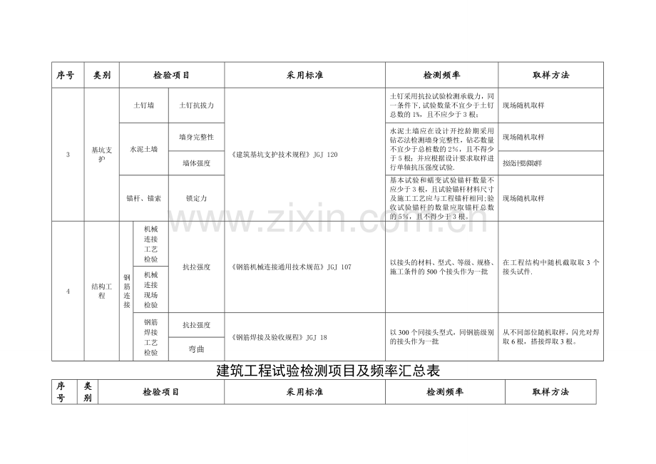 建筑工程检测试验技术管理规范(进场复验).doc_第2页