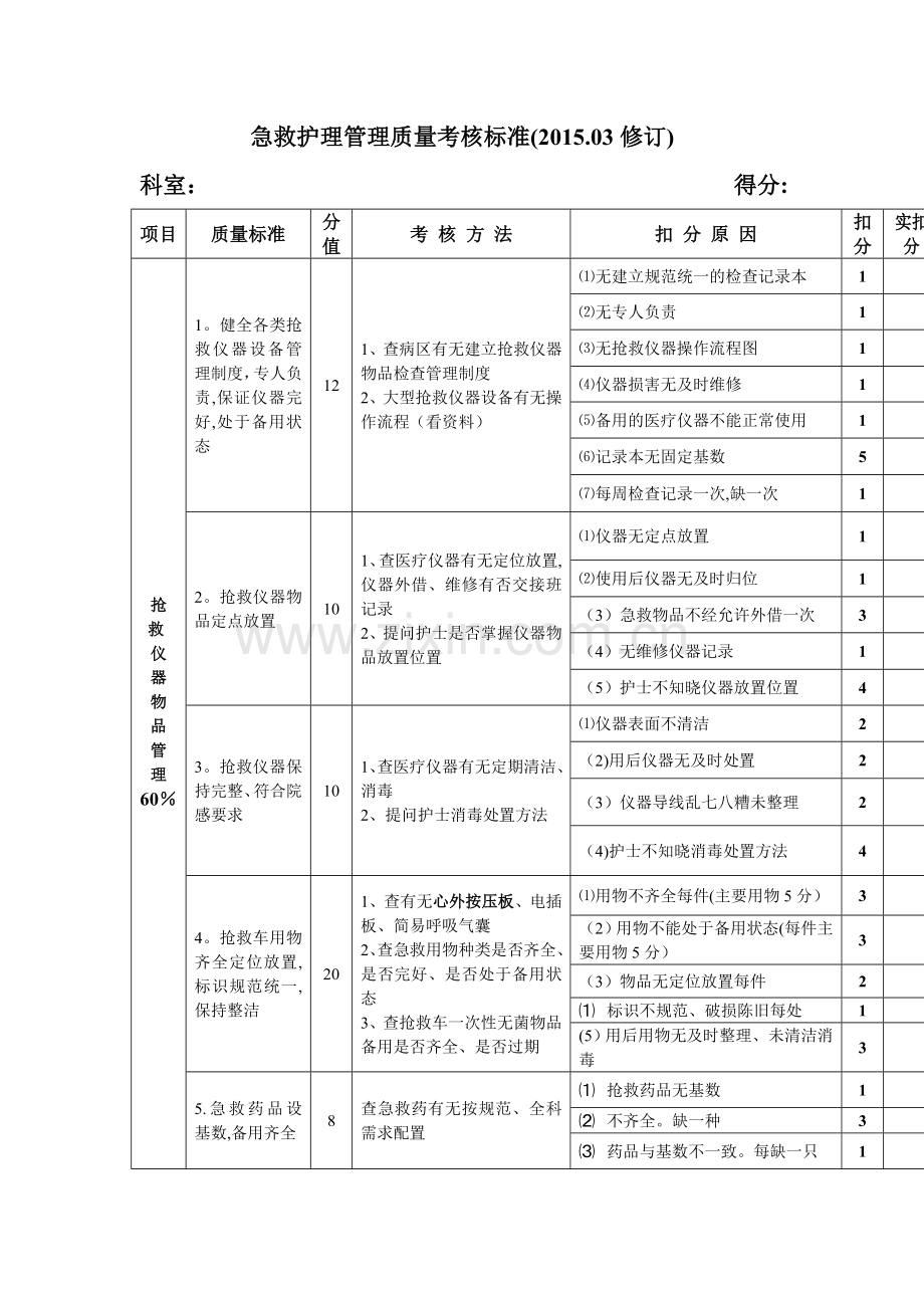 急救护理管理质量考核标准.doc_第1页