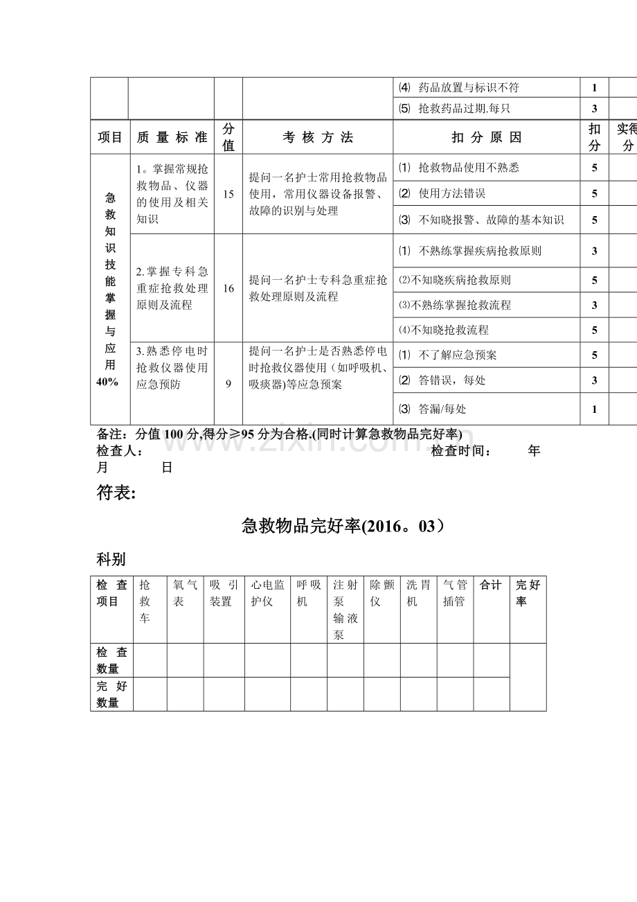 急救护理管理质量考核标准.doc_第2页