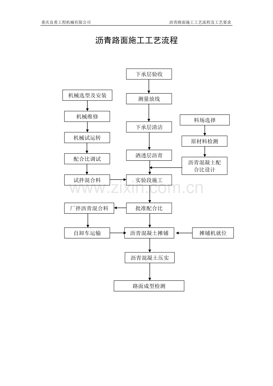 沥青路面施工工艺流程40862.doc_第1页