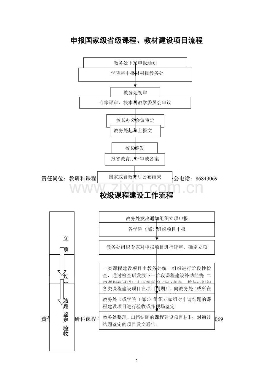 浙江理工大学教务处主要教学管理工作业务流程图.doc_第3页