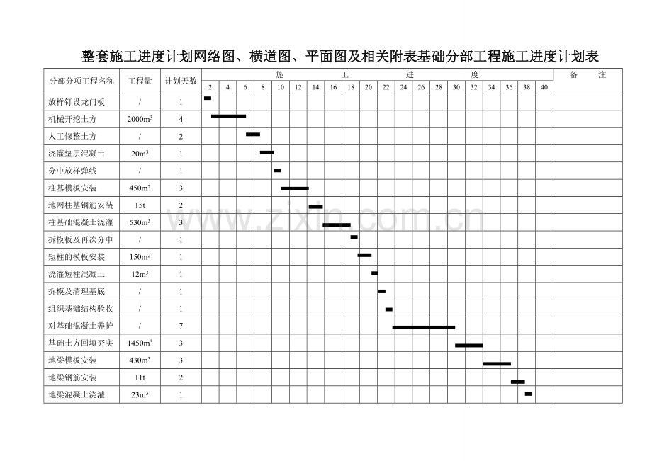 整套施工进度计划网络图、横道图、平面图及相关附表.doc_第1页