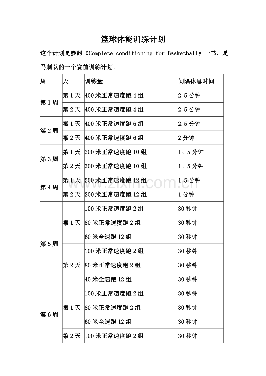 篮球体能训练计划.doc_第1页