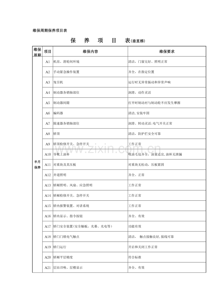 电梯维保周期保养项目表.doc_第1页