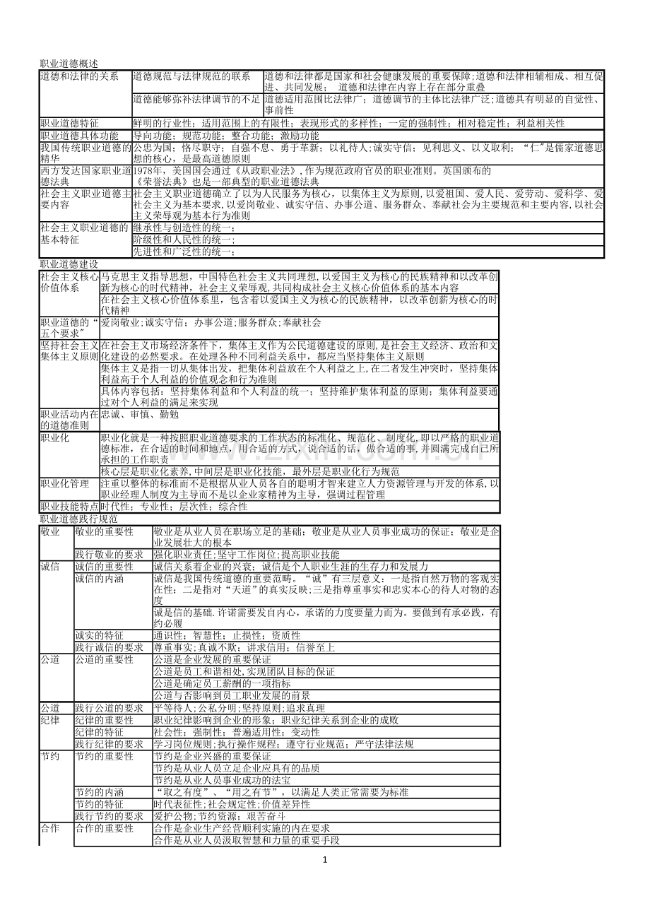 二级三级心理咨询师新教材复习资料.doc_第1页