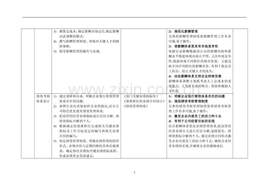 薪酬绩效激励体系建设内容.doc_第2页