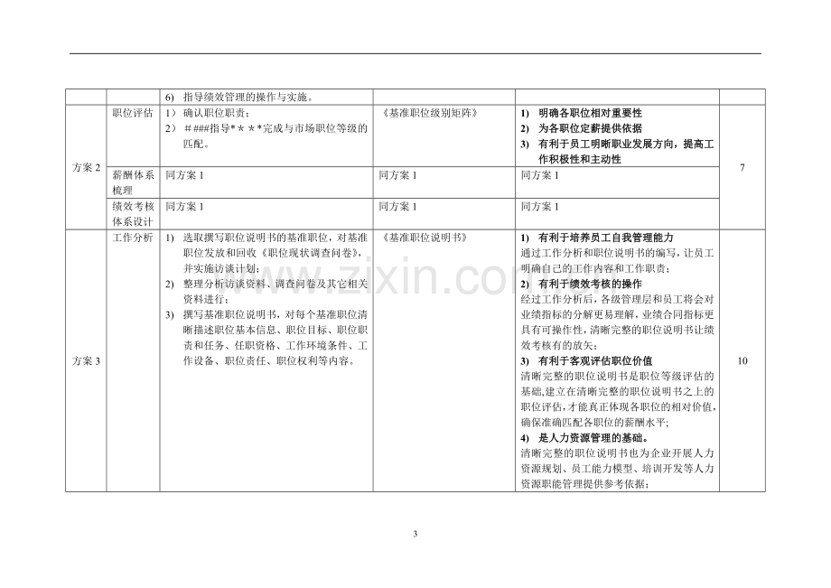 薪酬绩效激励体系建设内容.doc_第3页