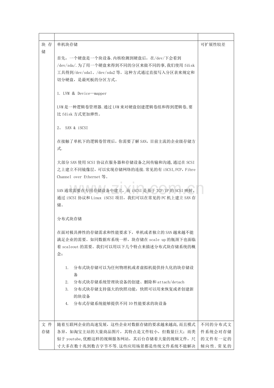 云计算存储类型总结(DOC).doc_第1页