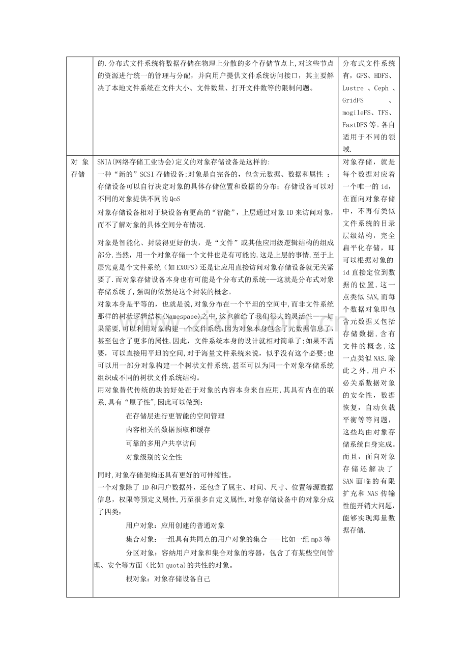 云计算存储类型总结(DOC).doc_第2页