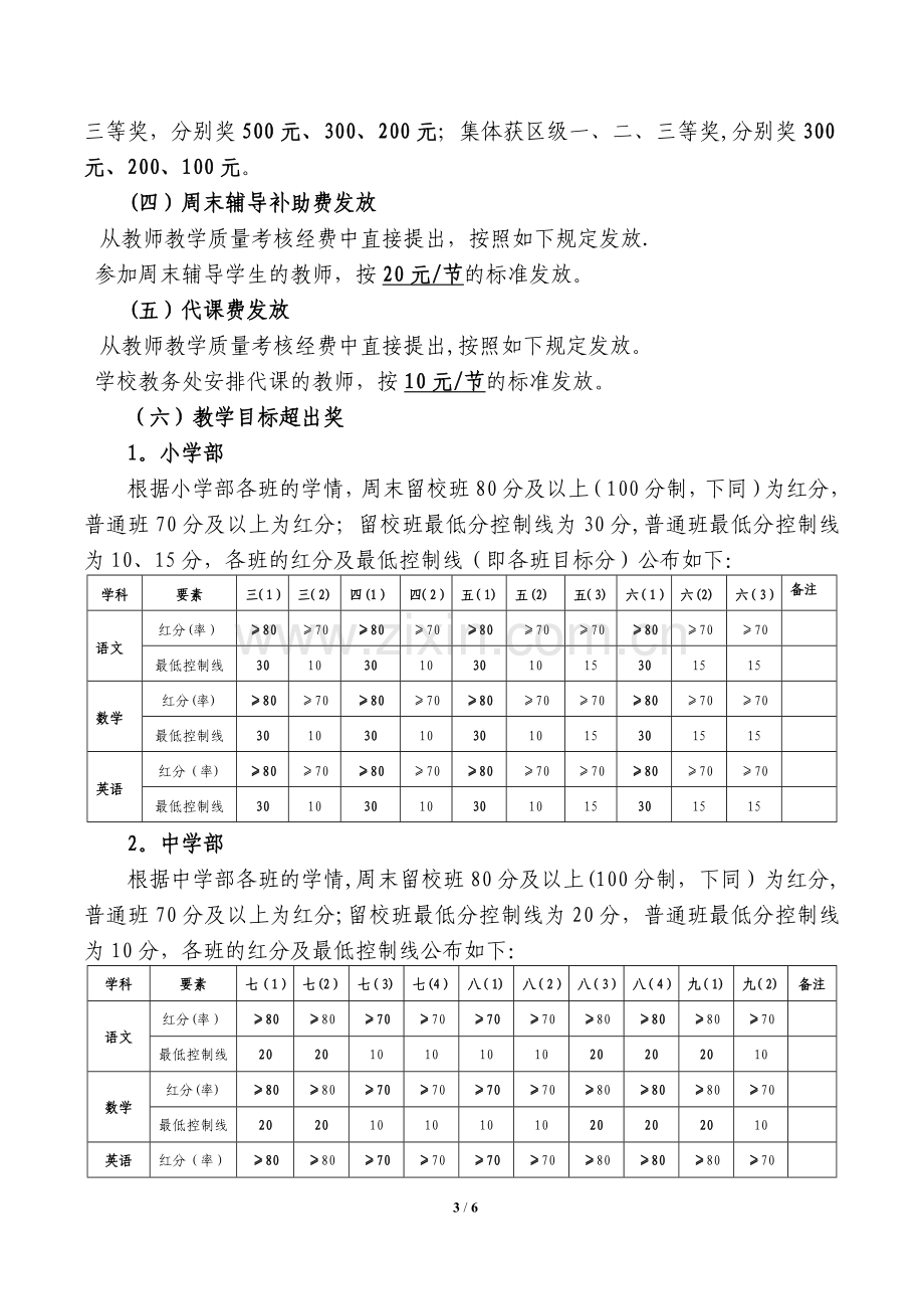 教学质量考核及奖惩办法(终用)(2017)-(1).doc_第3页