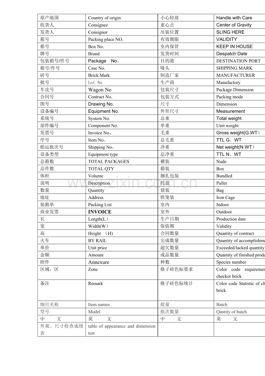 耐火材料常用专业词汇中英文对照.doc_第2页