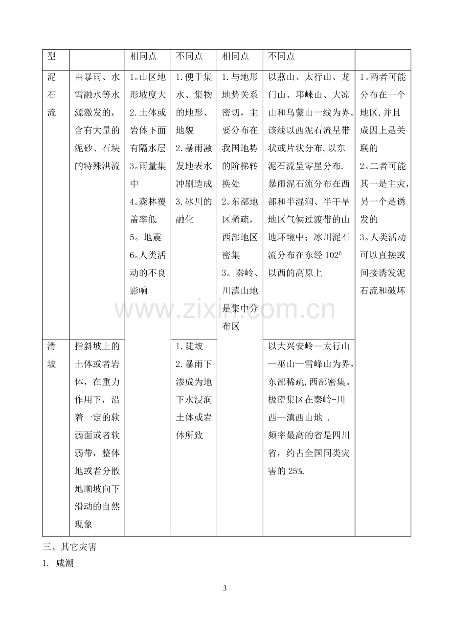 自然灾害与防治知识点总结.doc_第3页