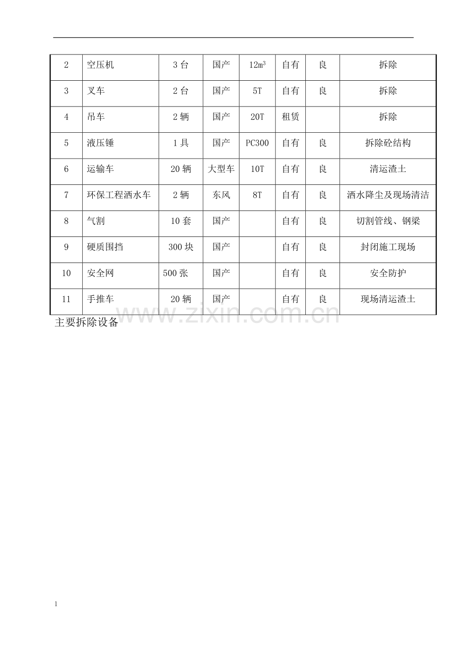 拆除人员配置计划及主要机械设备计划.docx_第2页