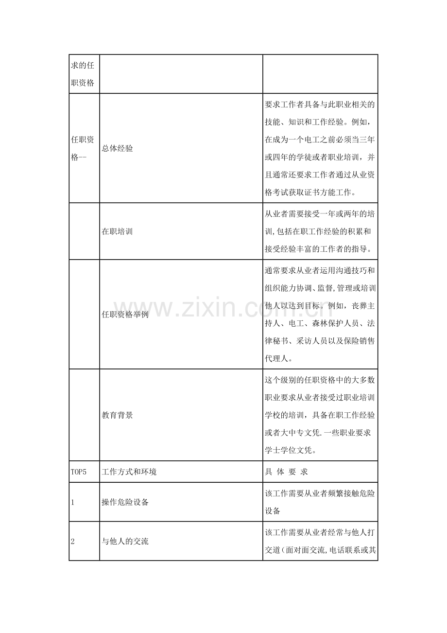 电子工程技术岗位职业分析.doc_第3页