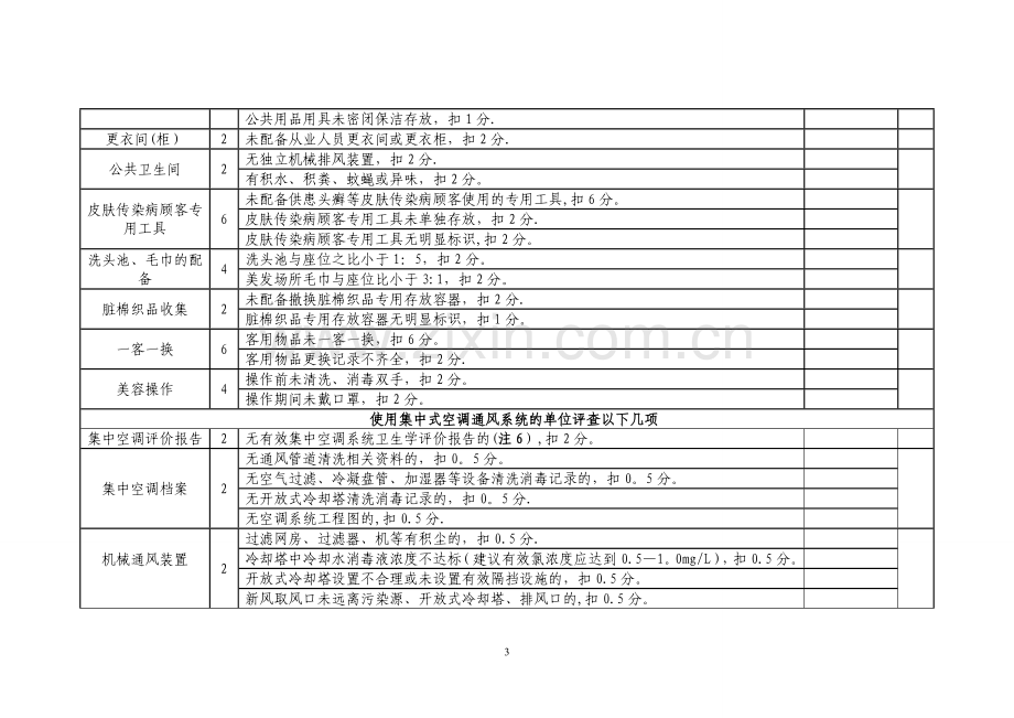 美容美发场所卫生监督量化分级管理评分表-温州卫生监督.doc_第3页