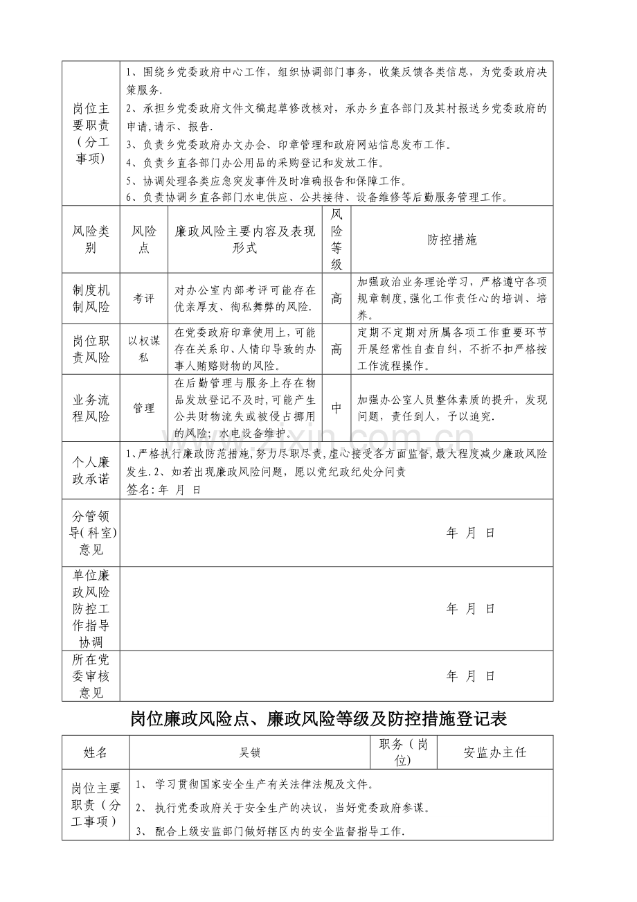 岗位廉政风险点.doc_第2页