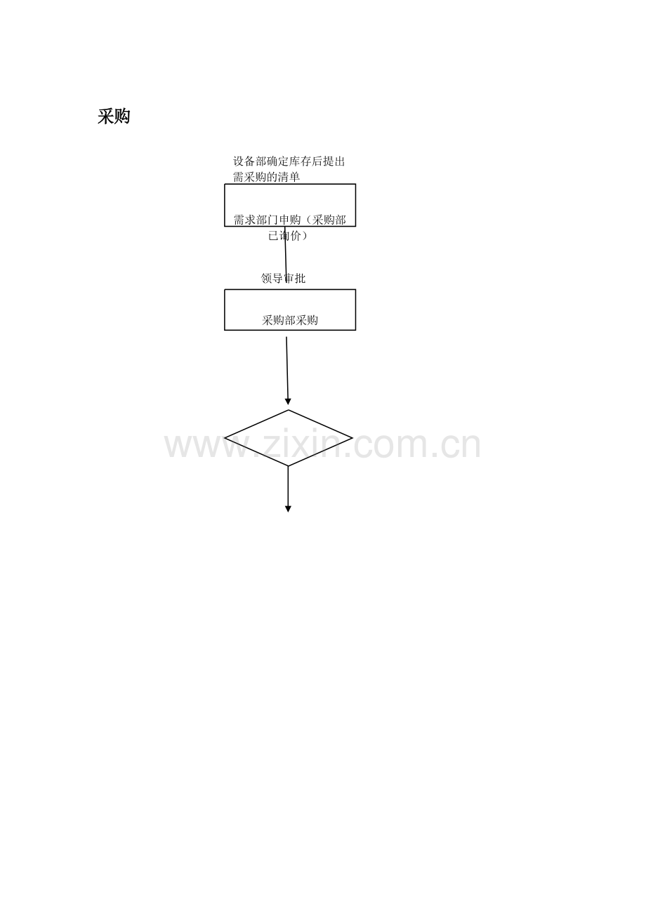 设备工程部工作流程图.doc_第1页