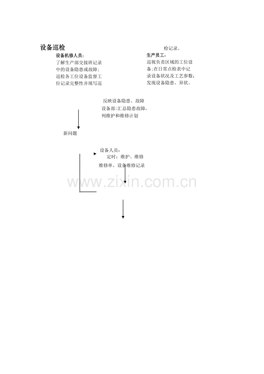 设备工程部工作流程图.doc_第3页