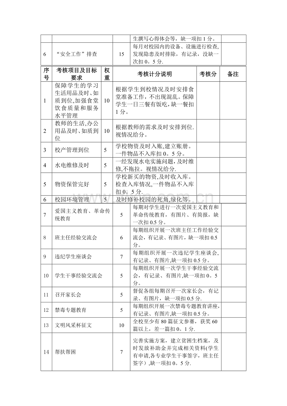 学科各职能部门工作目标考核细则.doc_第3页