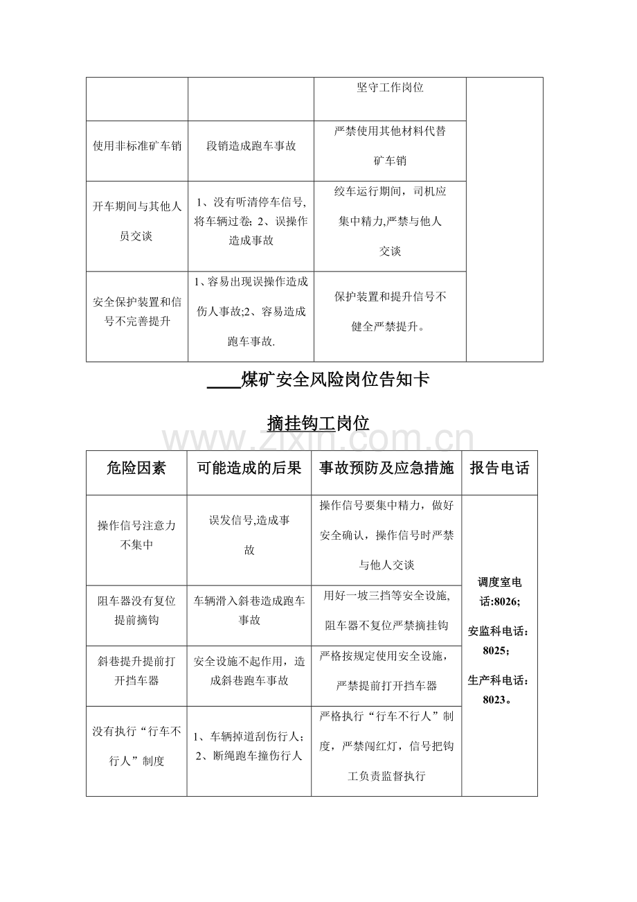 煤矿安全风险告知卡.doc_第2页