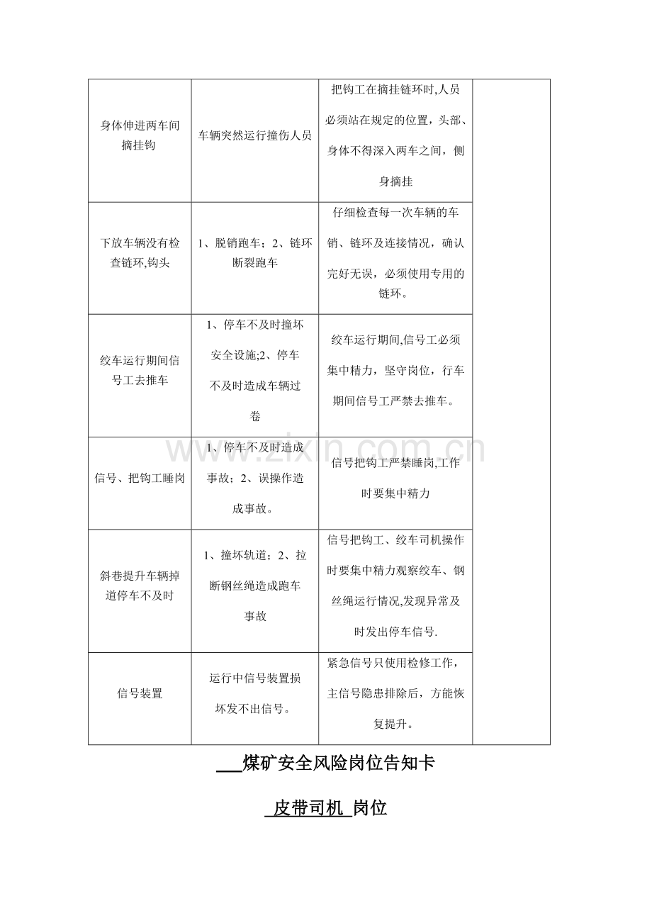 煤矿安全风险告知卡.doc_第3页