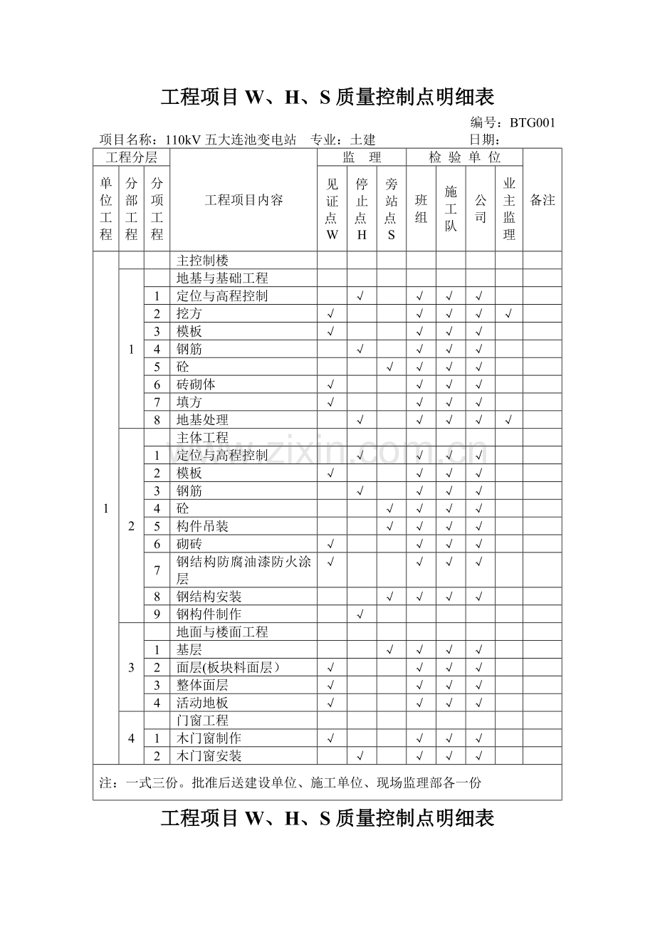 工程WHS质量控制点明细表.doc_第1页