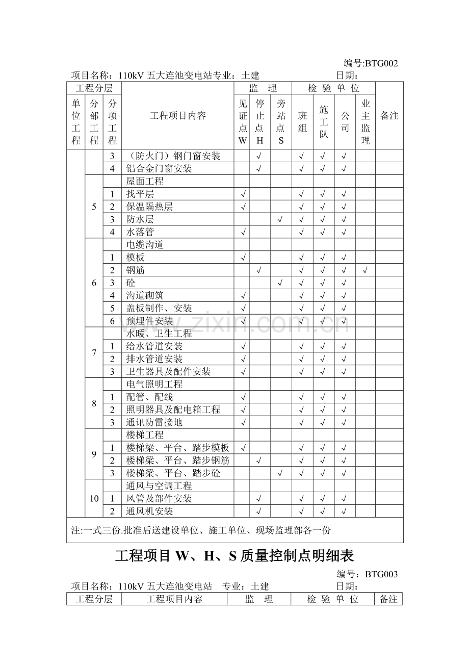 工程WHS质量控制点明细表.doc_第2页