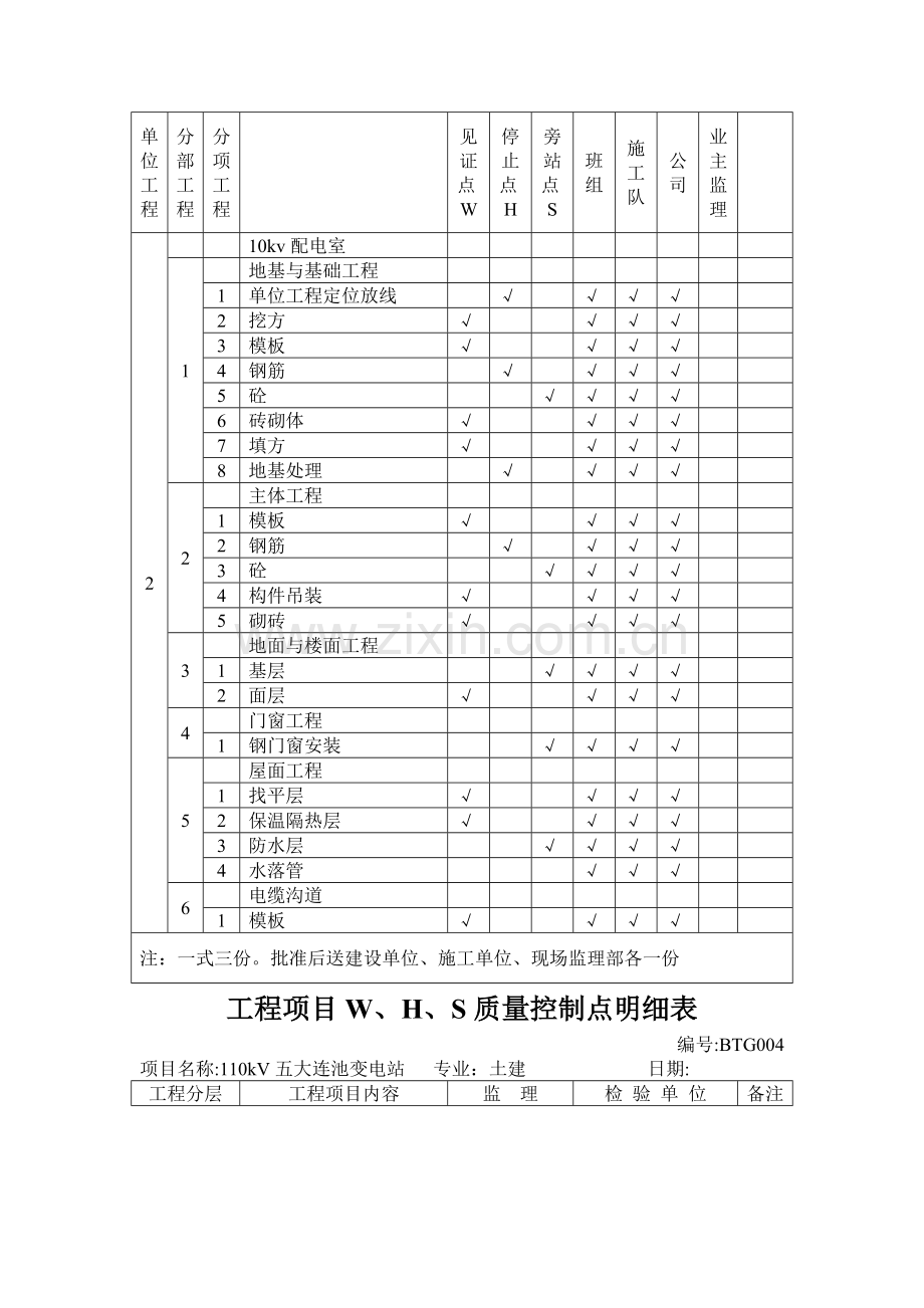 工程WHS质量控制点明细表.doc_第3页