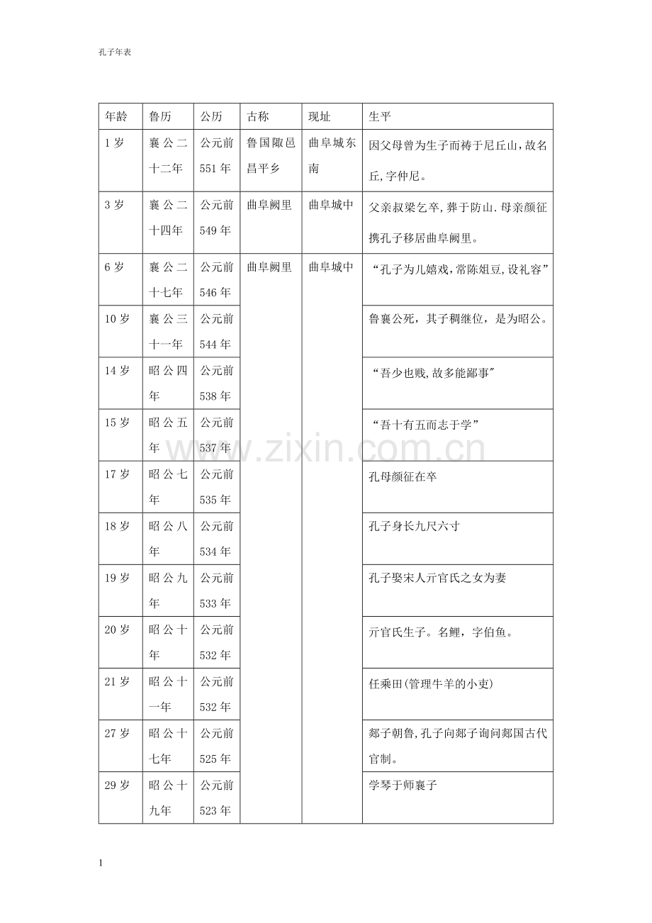 孔子年表(简).doc_第1页