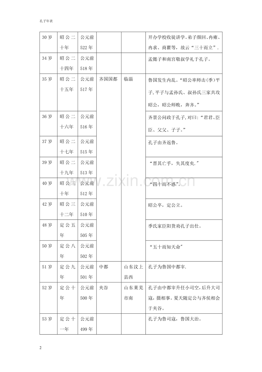 孔子年表(简).doc_第2页