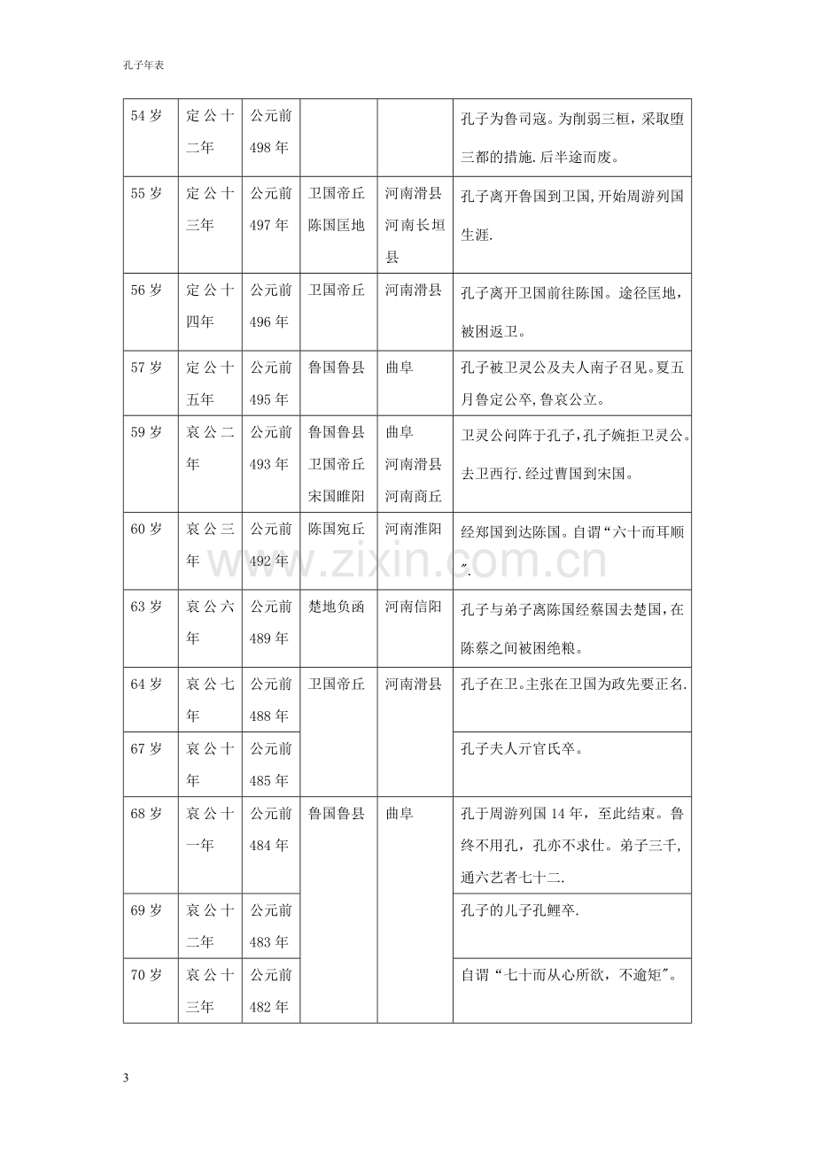 孔子年表(简).doc_第3页