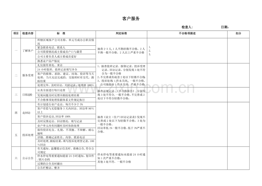 物业管理服务工作检查标准.doc_第1页