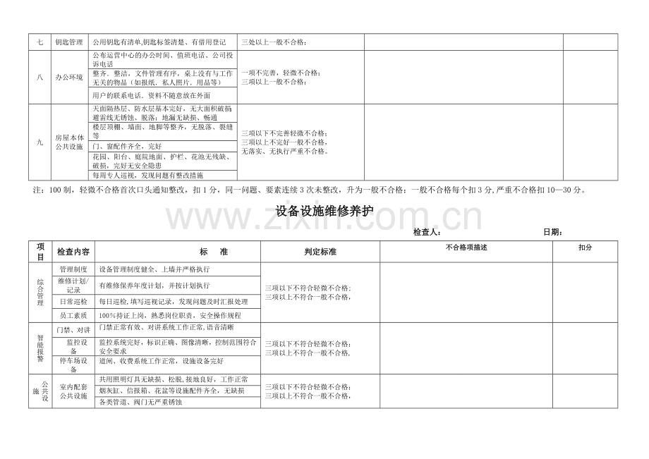 物业管理服务工作检查标准.doc_第2页