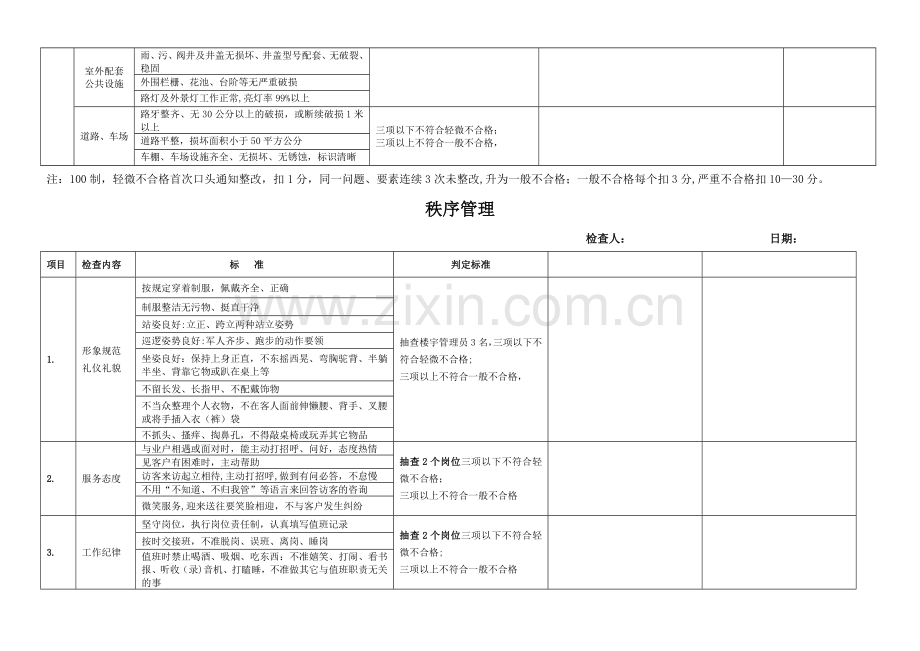 物业管理服务工作检查标准.doc_第3页