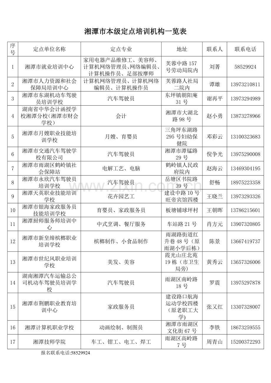 湘潭市本级定点培训机构一览表改.doc_第1页