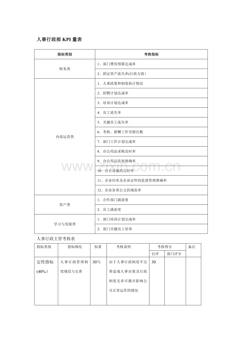 人事行政部KPI量表.doc_第1页