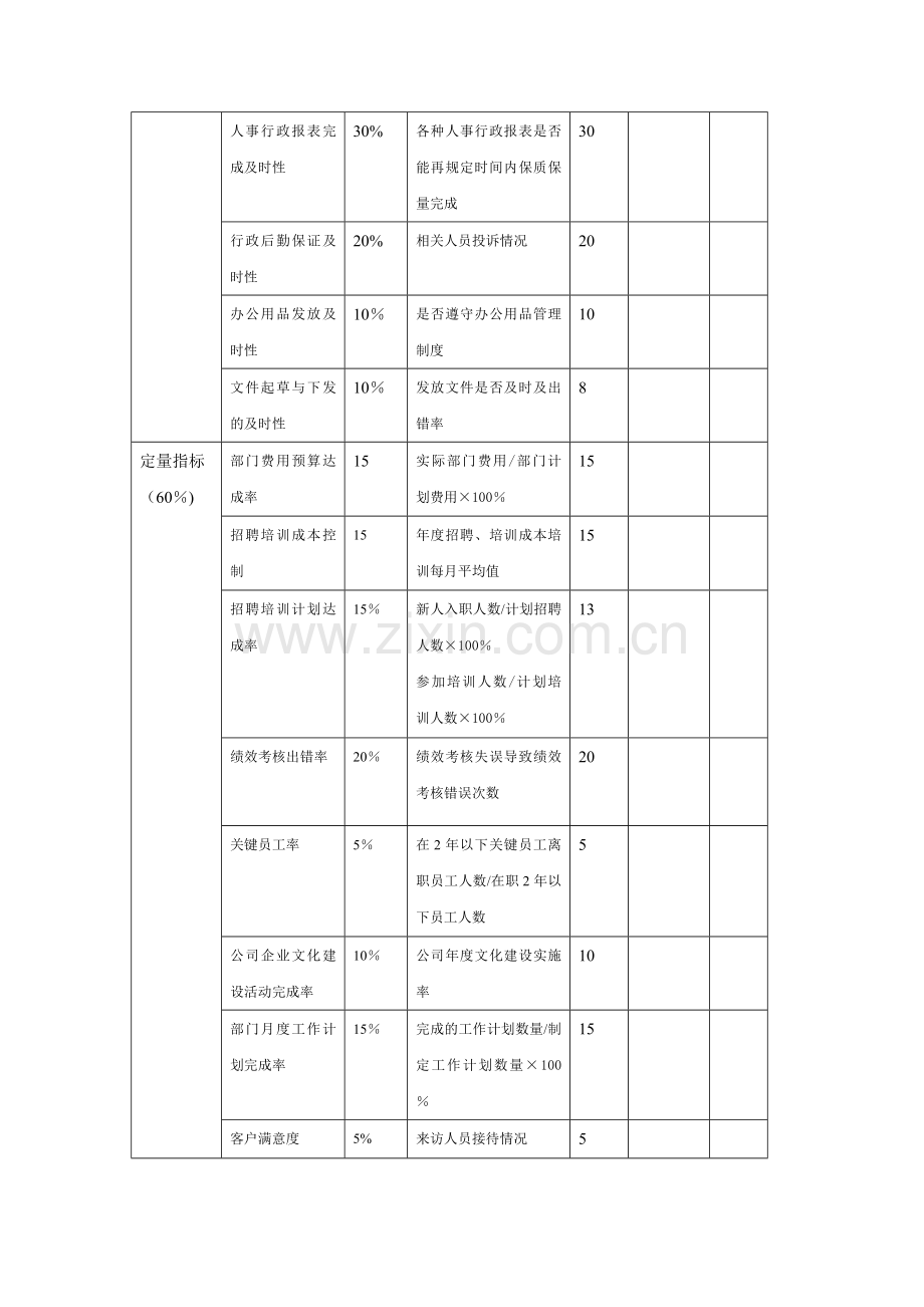 人事行政部KPI量表.doc_第2页