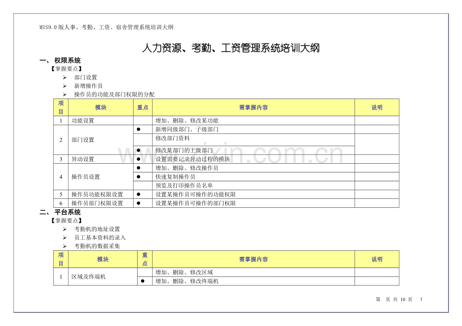 人力资源、考勤、工资管理系统培训大纲.doc_第1页